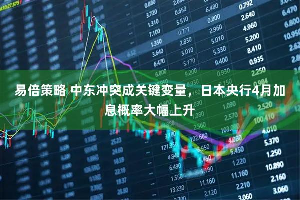 易倍策略 中东冲突成关键变量，日本央行4月加息概率大幅上升